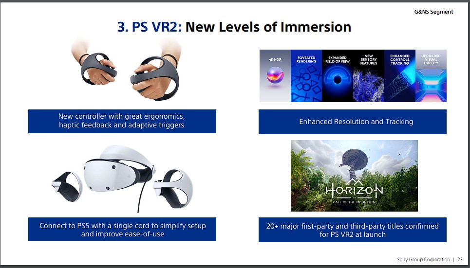 PSVR2 20 new games, venti nuovi giochi PlayStation VR2